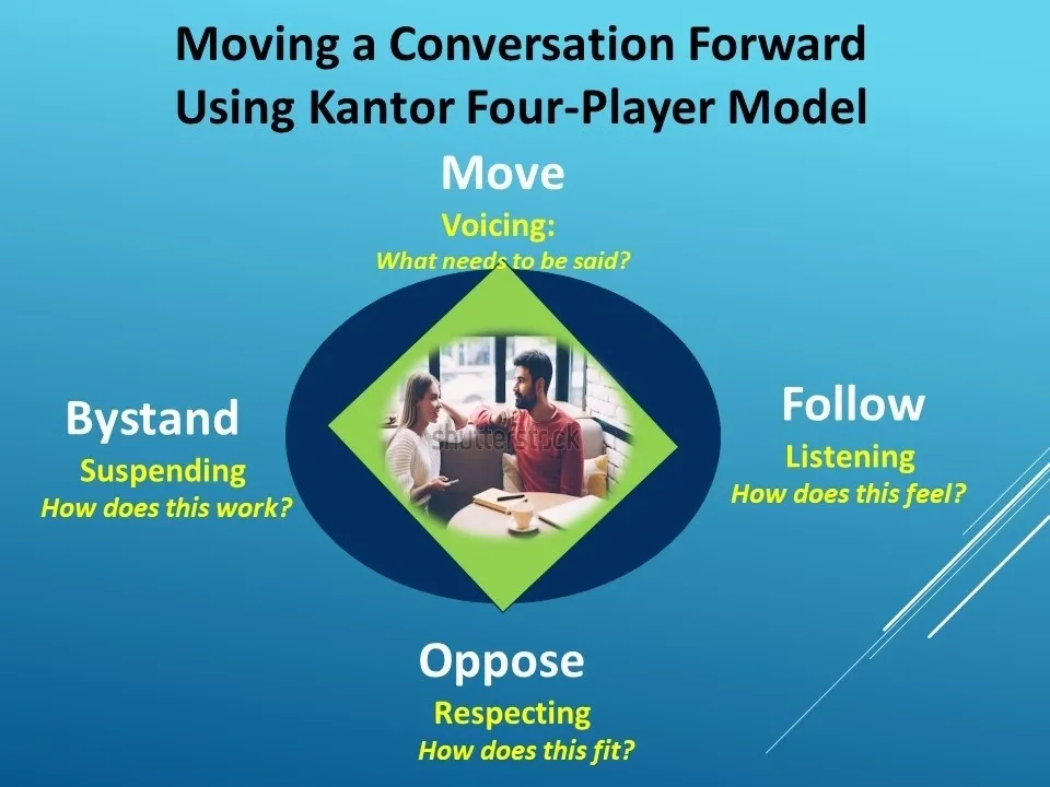 Moving a conversation Forward Using Kantor